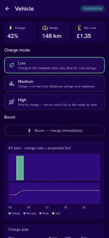 The Android app's vehicle screen: charge level and range, the three charge modes, and planned charge slots against projected state of charge.