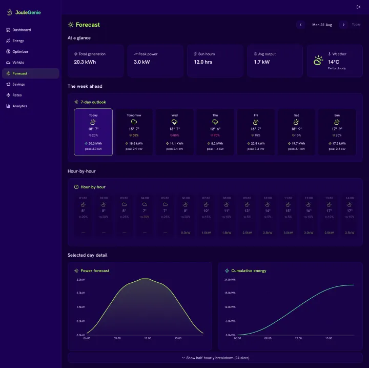 The forecast page: expected solar generation for the days ahead, which the optimiser plans against.