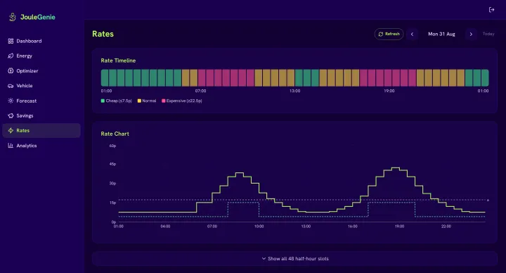 The rates page: every half-hour import and export price for the day, colour-coded so the cheap windows stand out.
