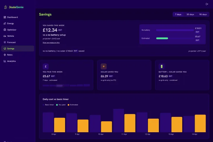 The savings page: what the household paid this week beside a no-battery baseline, with per-source attribution and a daily cost comparison.